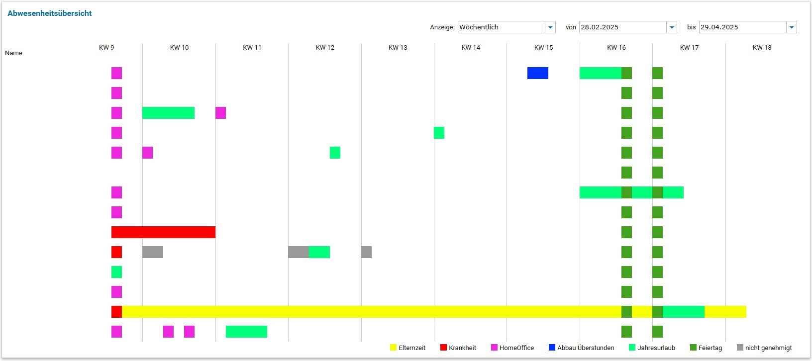 Abwesenheitsanträge_alle_clean